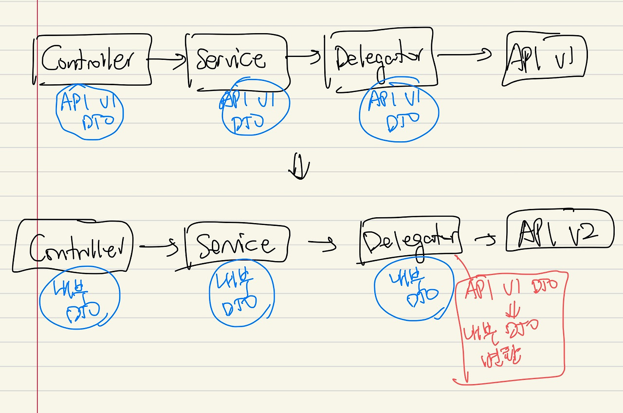 데이터 정합성 실패 슬랙 알람