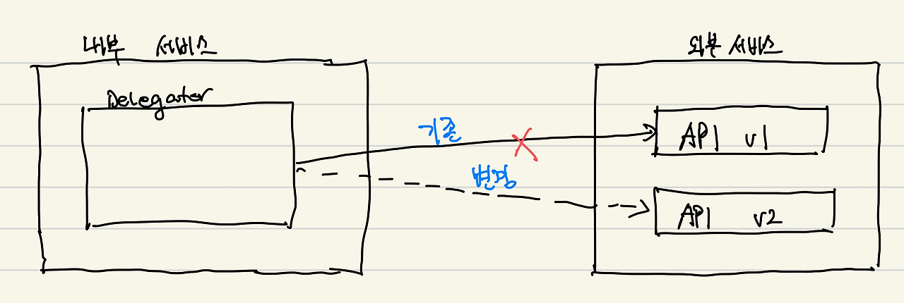 API 교체 단순 구상